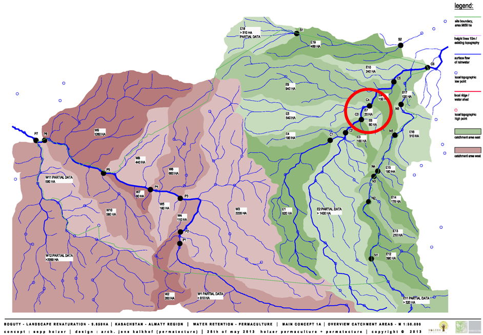 Catchment studies