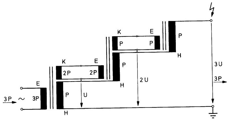 Prüftransformator in dreistufiger Kaskadenschaltung