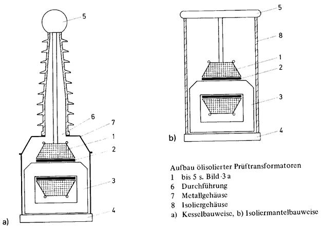 Bild 3b Aufbau ölisolierter Prüftransformatoren
