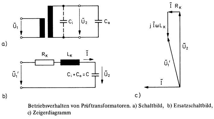 Bild 4 Untersuchung des Betriebsverhalten mittels Schaltbild und Zeigerdiagramm